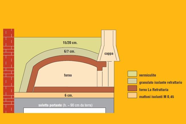 Isolamento del forno a legna - 4
