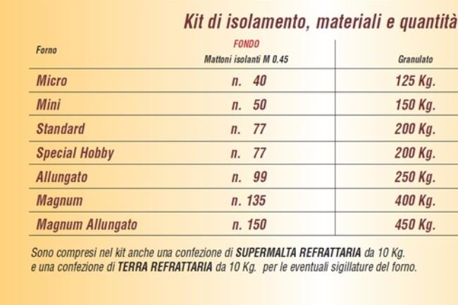 Isolamento del forno a legna - 5