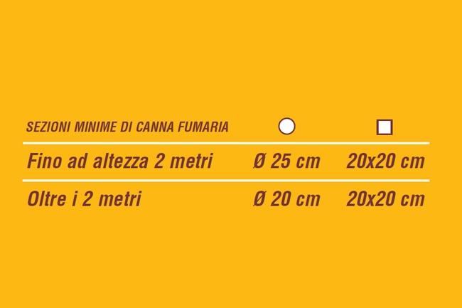 Forno a legna per la casa Serie 2000 D - 4